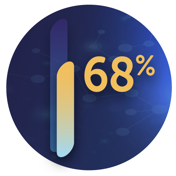 A circular graphic features a gradient bar on the left, indicating a value of 68% prominently displayed in large, bold text against a dark blue, network-like background.