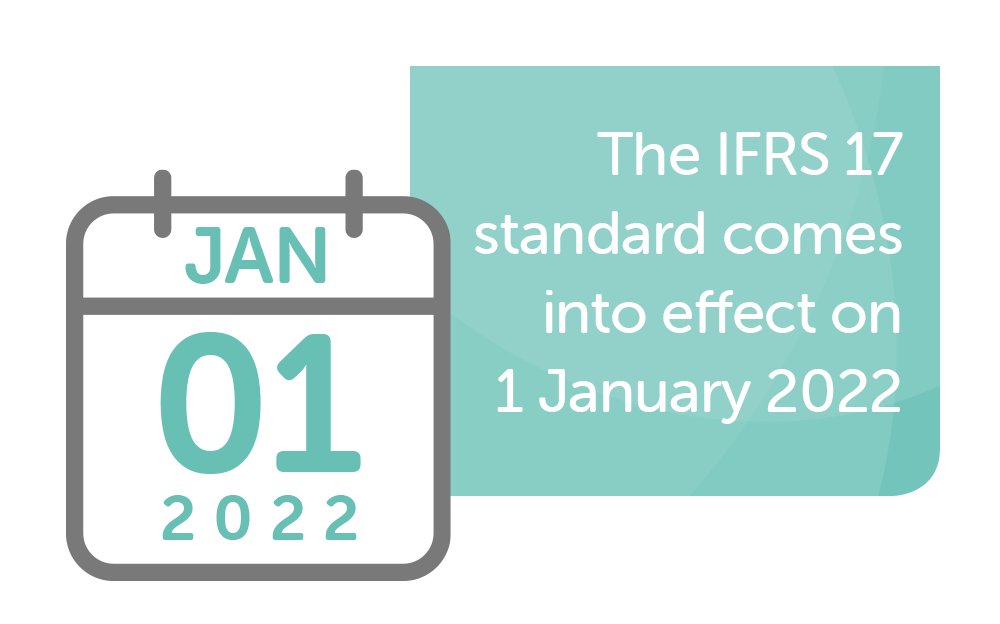 A calendar graphic displays the date "JAN 01 2022." Text states, "The IFRS 17 standard comes into effect on 1 January 2022," set against a colorful background.