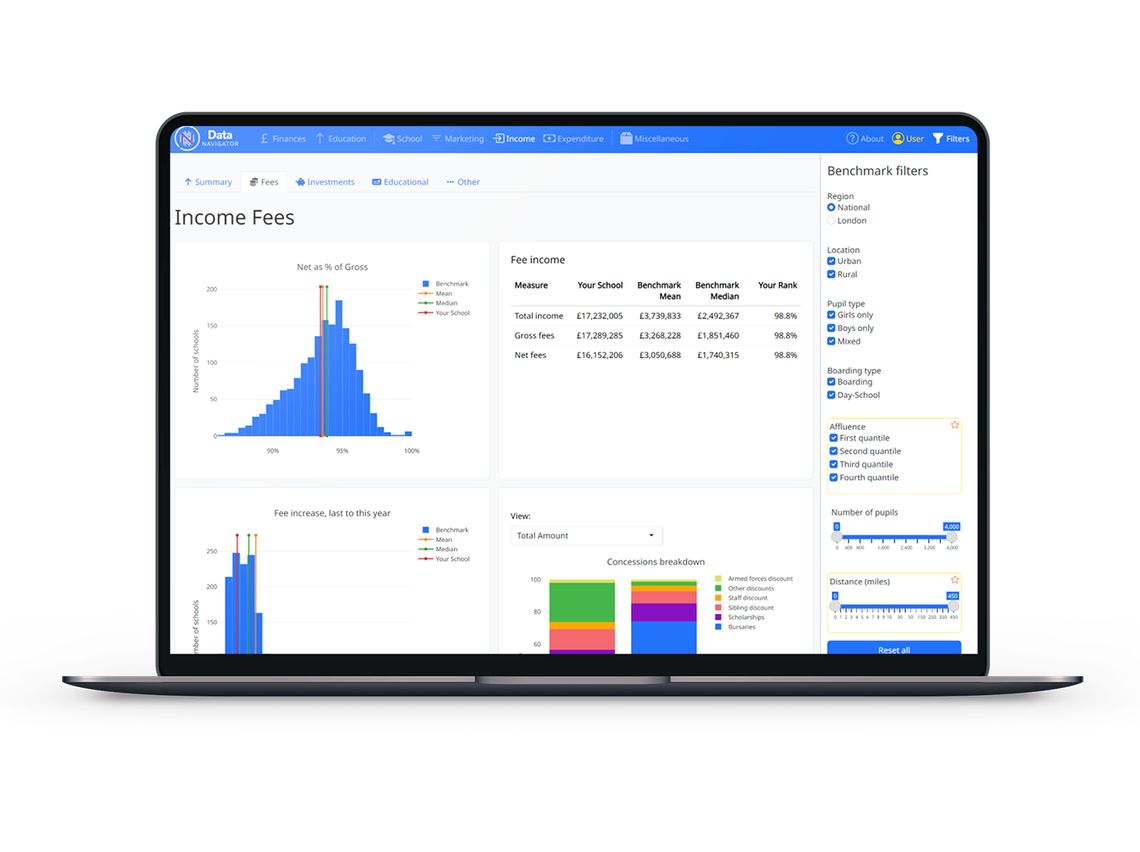 A laptop displays a dashboard showing income fees data. Graphs represent financial metrics with comparisons. Filters on the right allow adjustments for region, pupil type, and affluence.