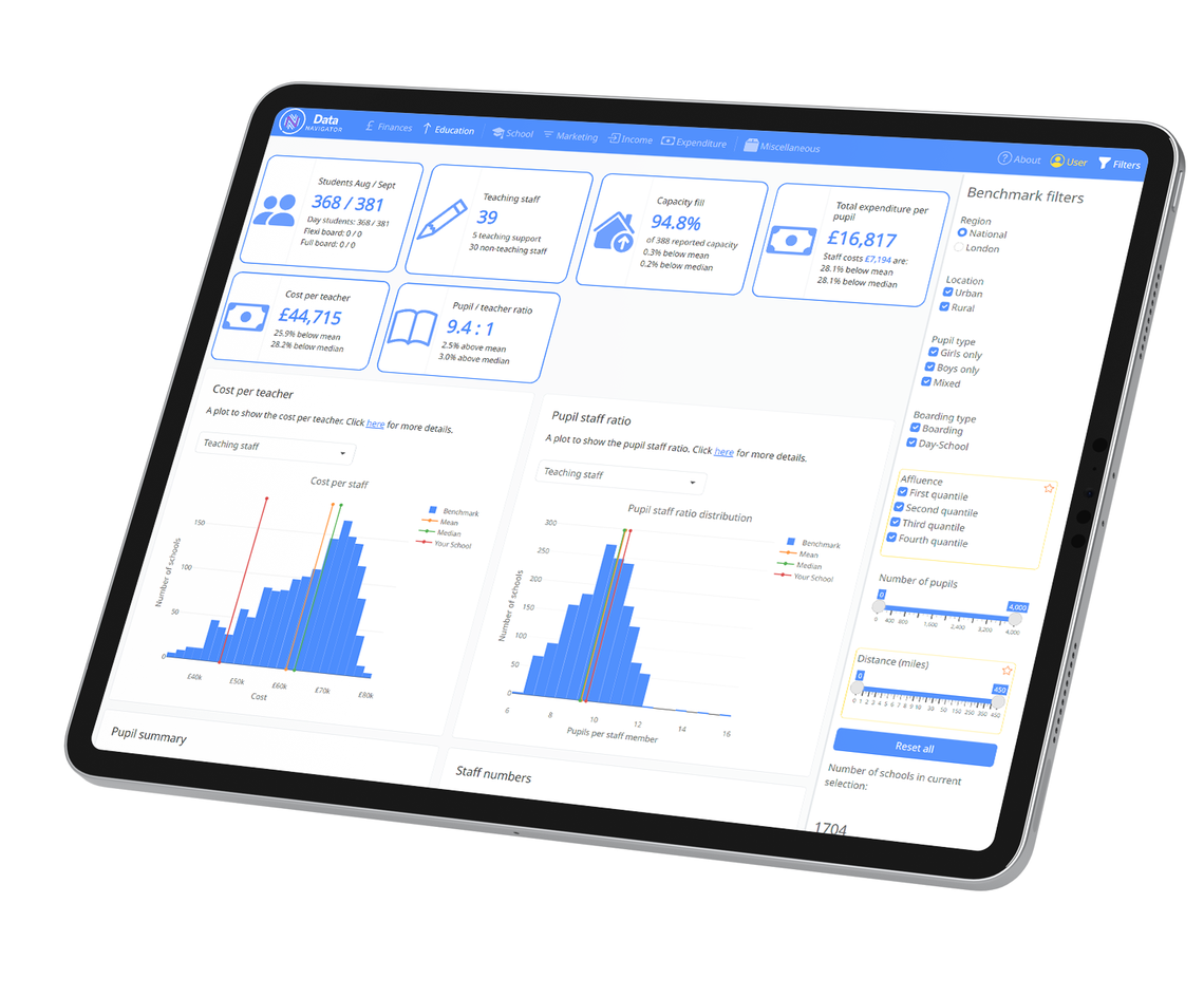 A tablet displays an education data dashboard showing statistics for students, teaching staff, costs per teacher, pupil-staff ratios, and filtering options, surrounded by a sleek, modern design.