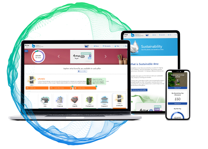 A laptop, tablet, and smartphone display a webpage about "Sustainable 4me," showcasing benefits and services in various categories. The devices are set against a colorful, circular graphic background.