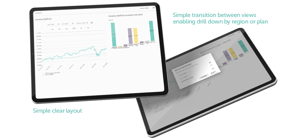 A digital tablet displays financial graphs and data visuals showing surplus/deficit analysis. The interface features a user-friendly layout with options for drill-down views, set against a sleek, modern design. Text includes "Simple clear layout" and "Sim