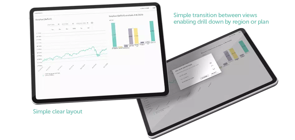 A digital tablet displays financial graphs and data visuals showing surplus/deficit analysis. The interface features a user-friendly layout with options for drill-down views, set against a sleek, modern design. Text includes "Simple clear layout" and "Sim