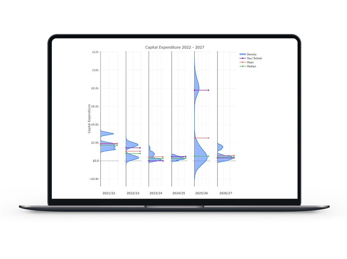 A laptop displays a graphical chart titled "Capital Expenditure 2022 - 2027," illustrating data trends in capital expenditure with various colored lines and shaded areas across fiscal years.