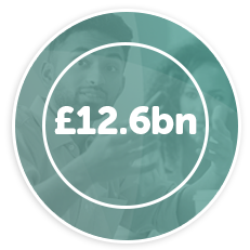 A circular graphic features two individuals discussing something, with one gesturing. The central text prominently displays the figure "£12.6bn," suggesting a financial context.