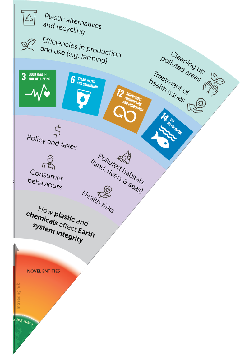 A circular infographic focuses on environmental sustainability, featuring sections on health, pollution, and resource management, with icons and text conveying the impact of plastics and chemical use on the Earth.
