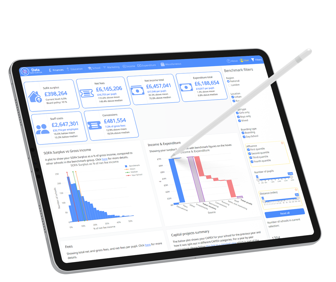 A tablet displays a financial dashboard with graphs and statistics, highlighting income, expenditure, and various financial metrics related to schools. A stylus hovers above the screen for interaction.