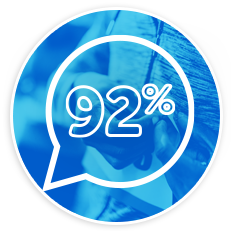 A circular graphic displays "92%" in a prominent font, set against a blue background. The context suggests a digital interface, possibly indicating a performance score or satisfaction rating.