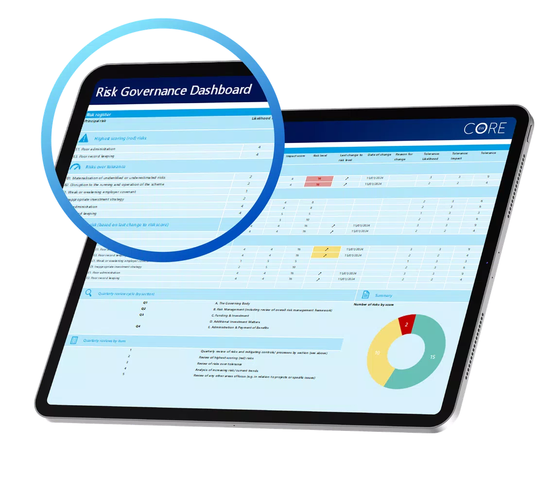 A tablet displays a Risk Governance Dashboard, featuring data tables and a color-coded summary chart. The dashboard tracks various risk scores and their changes over time in a professional setting.