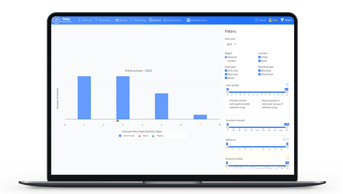A bar graph displays the number of schools based on visits per new pupils in 2023. An interactive data dashboard on a laptop showcases filters for various educational parameters.