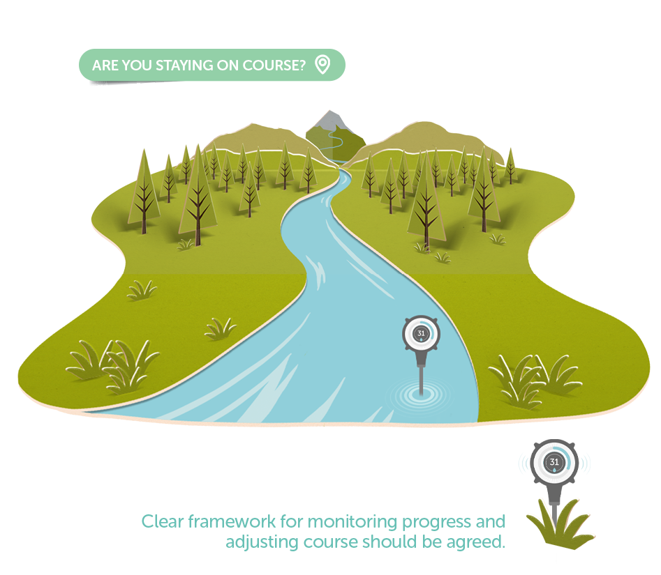 A winding river flows through a green landscape with scattered trees and hills. A gauge shows a measurement of 31, indicating progress. Text above asks, "Are you staying on course?" Below reads, "Clear framework for monitoring progress and adjusting cours
