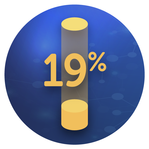 A circular graphic features a vertical cylinder with the text "19%” in bold, set against a blue background with abstract circular patterns and nodes illustrating a technological context.