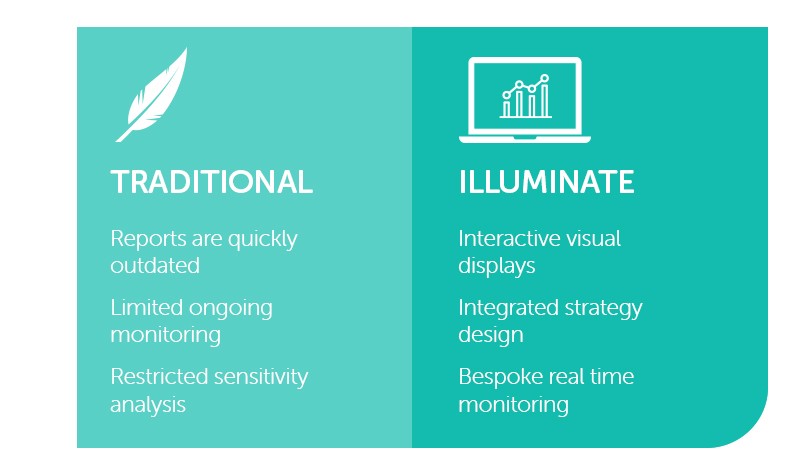 A split graphic contrasts "Traditional" and "Illuminate" approaches, highlighting limitations and benefits. The left lists outdated reports, limited monitoring, and restricted analysis. The right emphasizes interactive displays, integrated design, and rea