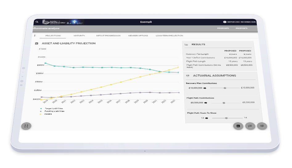 A digital tablet displays a financial projection dashboard with graphs showing asset and liability trends over years, and sections for results and actuarial assumptions, including contributions and plan lengths.