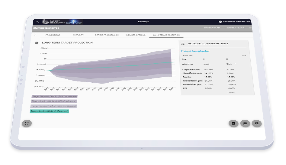 A tablet displays a financial graph labeled "Long-Term Target Projection," showing projected surplus/deficit ranges over years, alongside actuarial assumptions for asset allocation with various investment types listed.