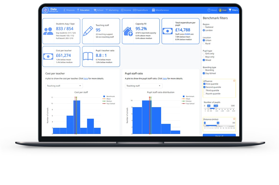 A laptop displays an educational data dashboard. It features statistics such as student and staff numbers, costs, and ratios, complemented by bar graphs for visual representation of data.